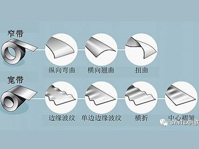 如何将钢板或铝板做的真正平整？
